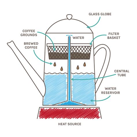 How to Use a Stovetop Percolator to Make Coffee