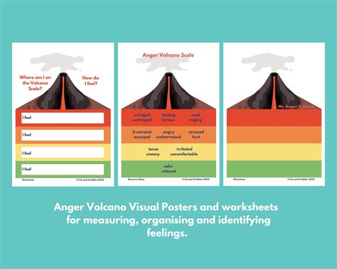 Anger Volcano PRINTABLE for Kids Anger Management Posters - Etsy Singapore