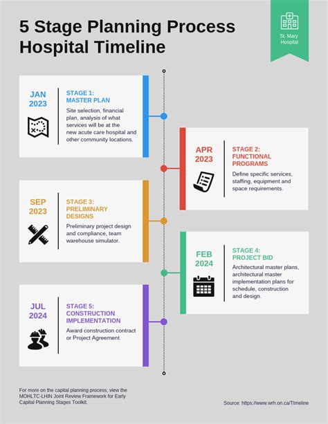 32 Free Project Plan Templates with Examples for 2024