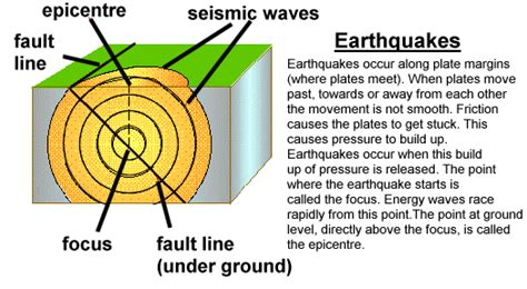 Earthquake jolts Pak-Afghan border, Indian Kashmir; 3 hurt | NationalTurk