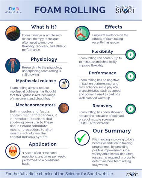 What Are The Benefits Of Foam Rolling? - Elite TSM Bulleen