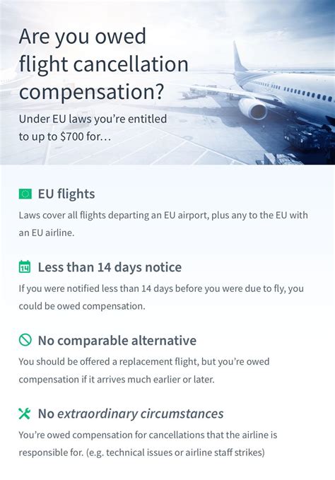 EU Flight Cancellation Compensation: Get Up to $700 - AirHelp