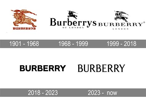 Actualizar 91+ imagen burberry logo evolution - Abzlocal.mx