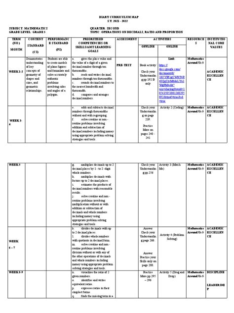 Curriculum Map - Math 5 q2 | PDF | Ratio | Multiplication