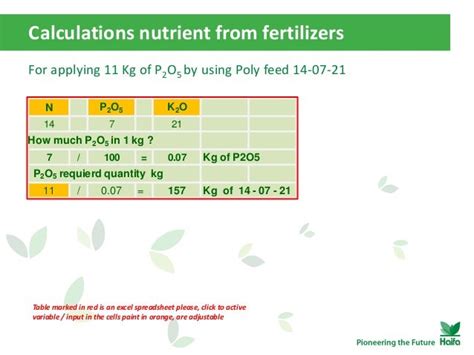 Urea Fertilizer Application Rate - Plants BX