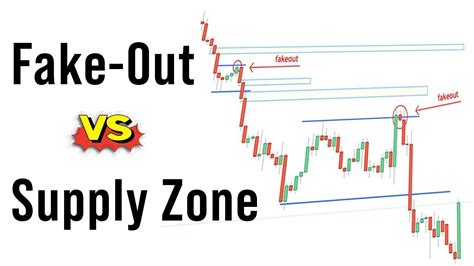 forex fakeout zone | SMC | liquidity ZONE | - YouTube