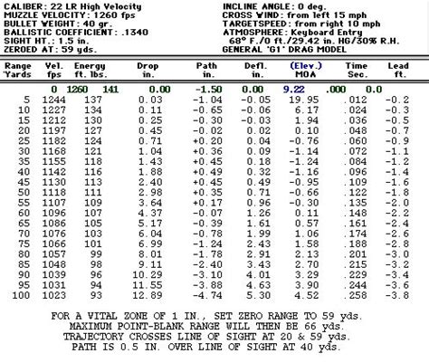 22 Wmr Ballistics Chart