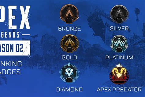 Respawn reveals first details on Apex Legends’ ranked mode - Polygon