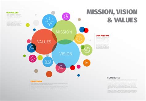 Mission, vision and values template ~ Other Presentation Software ...