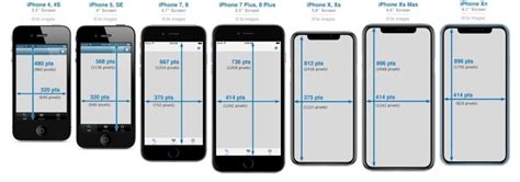 iPhone Size Comparison Chart