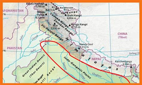 Physical Features of India ‘Indo-Gangetic Plain’ UPSC