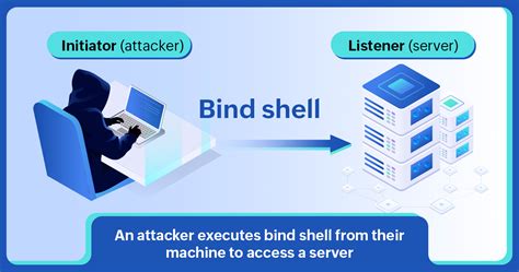 Decoding reverse shell attacks | Attack detection