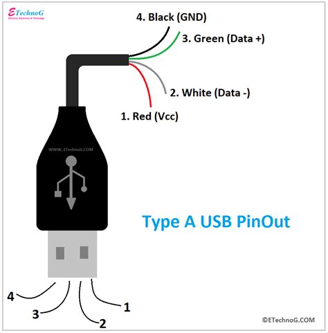 Usb 3.0 Pinout Diagram