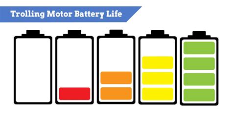 Electric Trolling Motor Battery Life For Kayaks | How Long Do They Last?