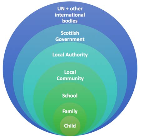 Spheres of influence - Children's Parliament