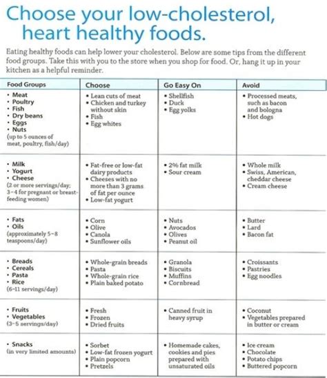 The Benefits of Eating a Low Cholesterol Diet | Low cholesterol diet ...