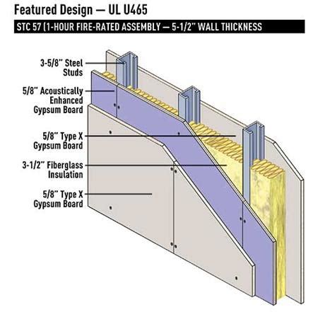 Safety Concerns in Your Garage