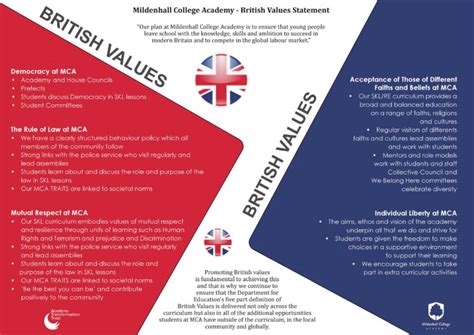 British Values - Mildenhall College Academy