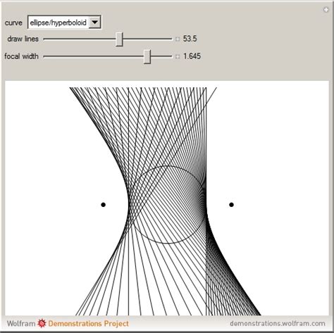 Drawing Some Plane Curves Using Envelopes of Lines - Wolfram ...