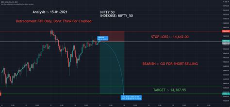 Nifty50 Analysis :- 15-01-2021 for NSE:NIFTY by TRUECOSMOS ...