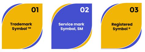 What are the Different Types of Trademark Symbols? - Swarit Advisors