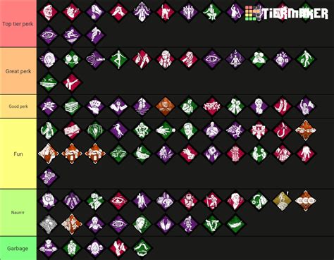 Dbd Perks Survivor 4.6.0 Tier List (Community Rankings) - TierMaker