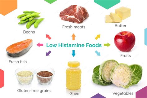 What You Need to Know About a Low Histamine Diet - Nourishing Hope