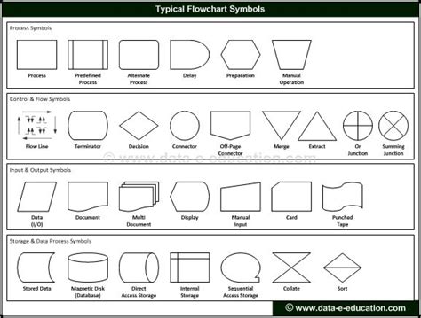 Flowchart Symbols Cheat Sheet Flow Chart Gambaran | Porn Sex Picture