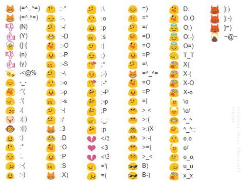 Hangouts emoji character shortcuts | Emoji characters, Google emoji, Emoji