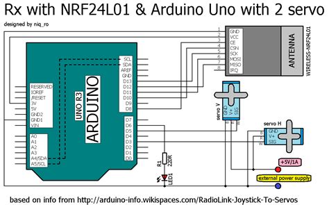 In article RadioLink-Joystick-To-Servos are use NRF24L01 radio modules ...