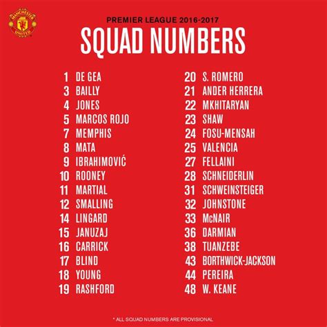 Manchester United's squad numbers