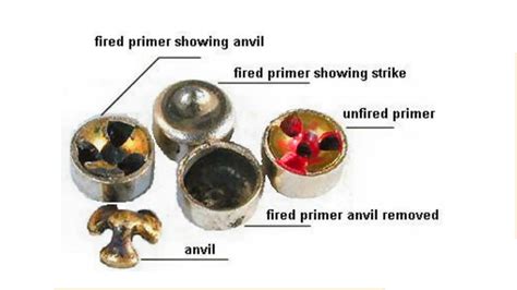 Recharging/reloading of primers - Indians For Guns