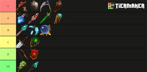 OwO Bot Weapons Tier List (Community Rankings) - TierMaker