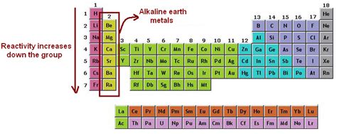 Alkaline earth metals examples | scienceisfun