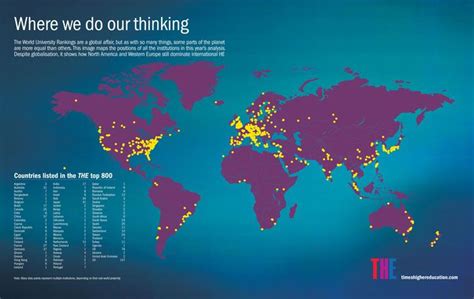 Where we do our thinking | University rankings, World university, Best university