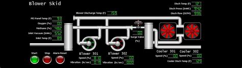 Biogas Process & Control Engineering & PLC Programming | ESI