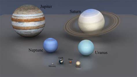 Outer Planets - The Gas Giants Of Our Solar System | Planets, Outer planets, Gas giant