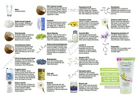 Ingredients of facial wash | Facial wash, Infographic, Ingredients