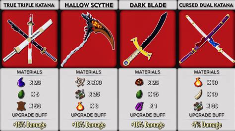 Blox Fruits Best Swords Tier List Guide 2022 Pillar O - vrogue.co