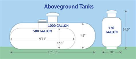 1000 Gallon Gas Tank Dimensions | informacionpublica.svet.gob.gt