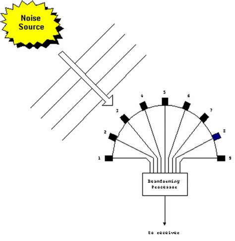 How sonar works - www.sonartriangle.weebly.com