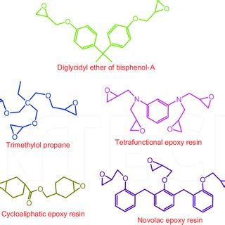 (PDF) Polyurethane/Epoxy Interpenetrating Polymer Network