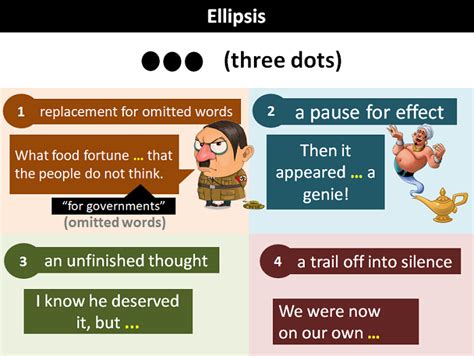 Ellipsis: Explanation and Examples