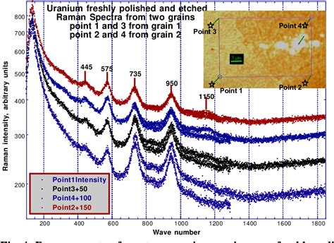 Figure 1 from Composition of uranium oxide surface layers analyzed by μ ...