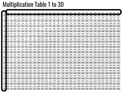 Multiplication Table To 30