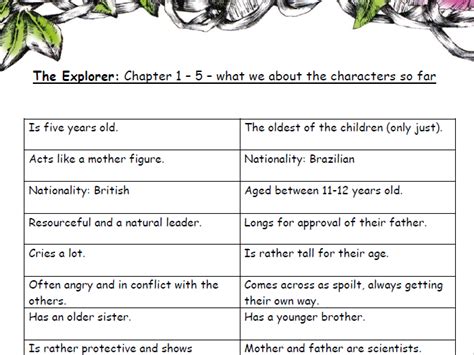 The Explorer | Teaching Resources