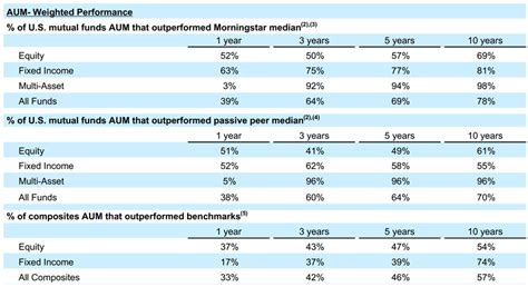 T. Rowe Price (TROW) Stock: Uncertainty Spells Opportunity | Seeking Alpha