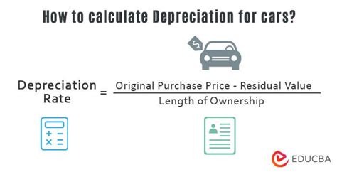 kamin zaštititi Nastava how to calculate car depreciation nehrđajući ploča Novčana guma