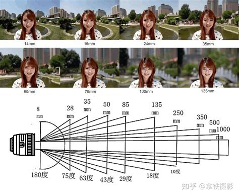 摄影新手必看！一文让你彻底认识镜头焦距！！ - 知乎