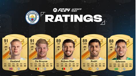 Manchester City: Manchester City EA FC 24 ratings: All players' ratings leaked